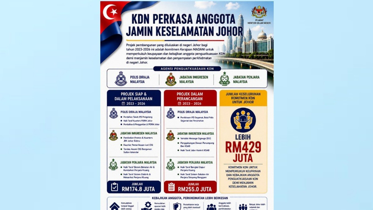 Home Ministry Invests RM429 Million in Johor's Enforcement Agencies and Officer Welfare