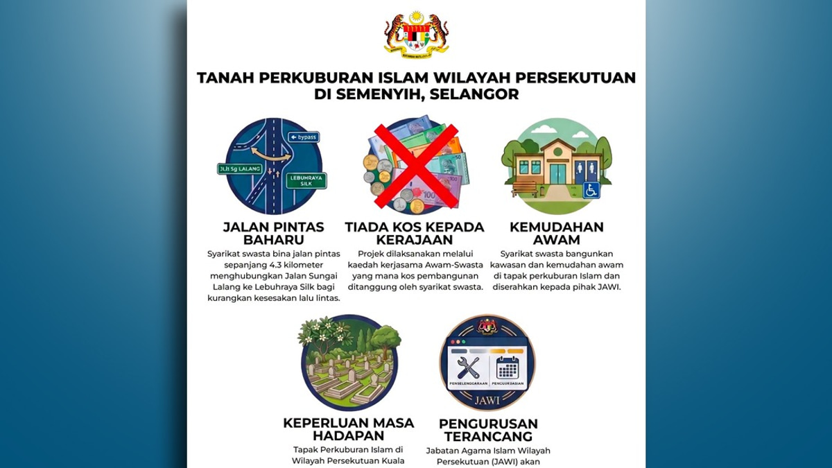 Federal Territory Muslim Cemetery Project in Hulu Semenyih First Planned 18 Years Ago, Says Hannah Yeoh