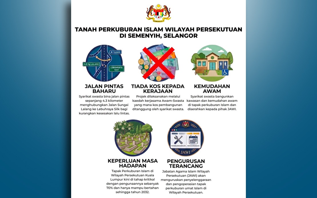 Federal Territory Muslim Cemetery Project in Hulu Semenyih First Planned 18 Years Ago, Says Hannah Yeoh