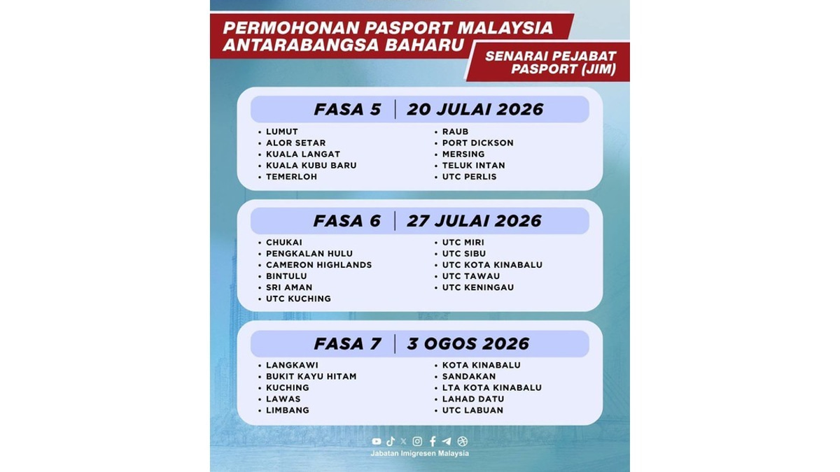 Sabah and Sarawak Launch New Malaysian Passport in Phased Rollout