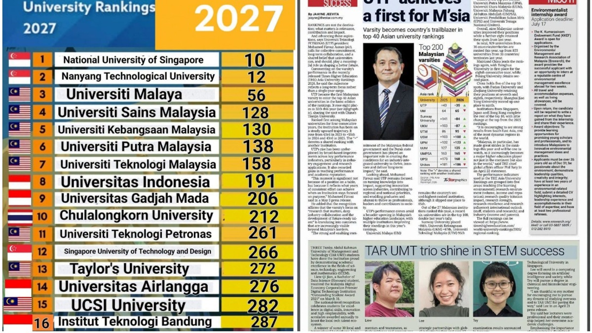 Malaysian Universities Cement Regional Excellence with Strong International Rankings Performances