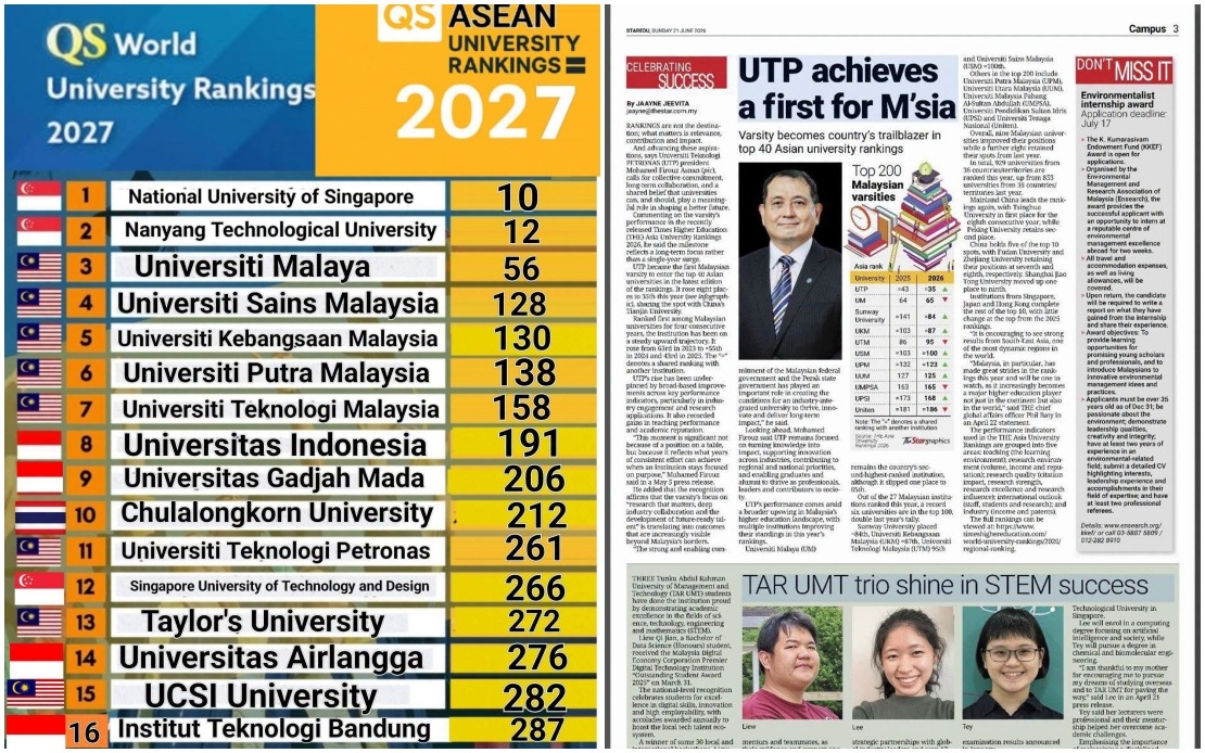 Malaysian Universities Cement Regional Excellence with Strong International Rankings Performances