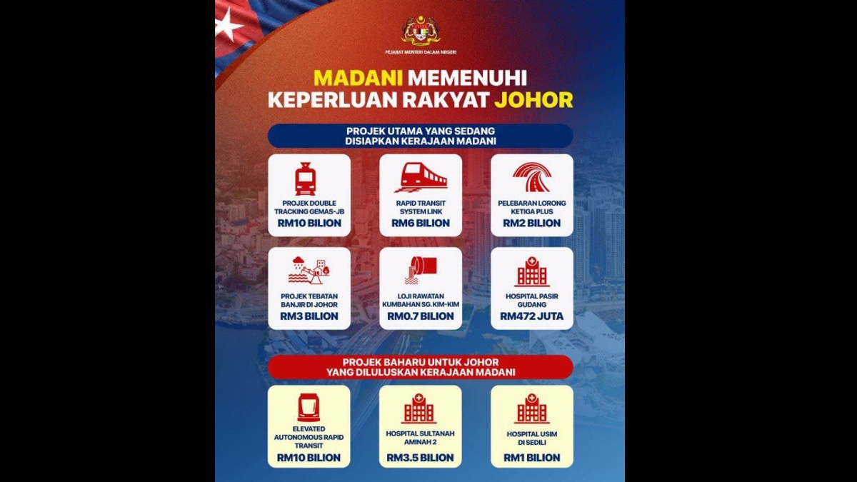 MADANI Government Pledges Sustained Development Push Across All States Including Johor