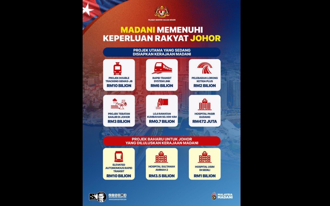 MADANI Government Pledges Sustained Development Push Across All States Including Johor